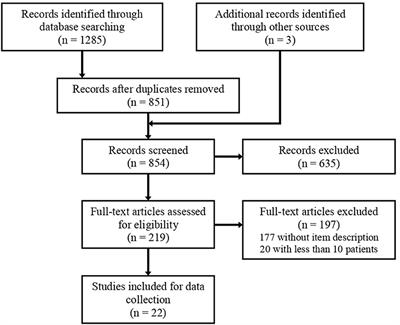 Characterization of Mucosal Lesions in Crohn's Disease Scored With Capsule Endoscopy: A Systematic Review